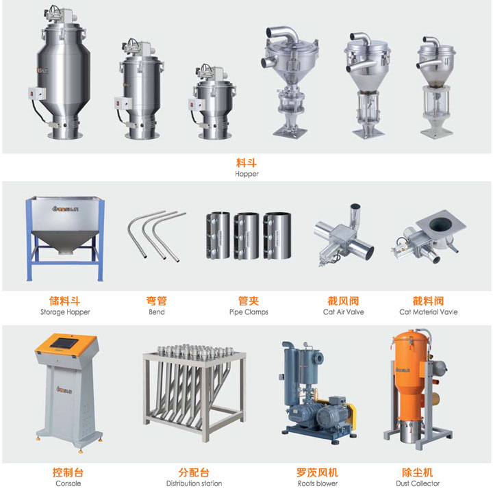 注塑車間集中供料系統(tǒng)